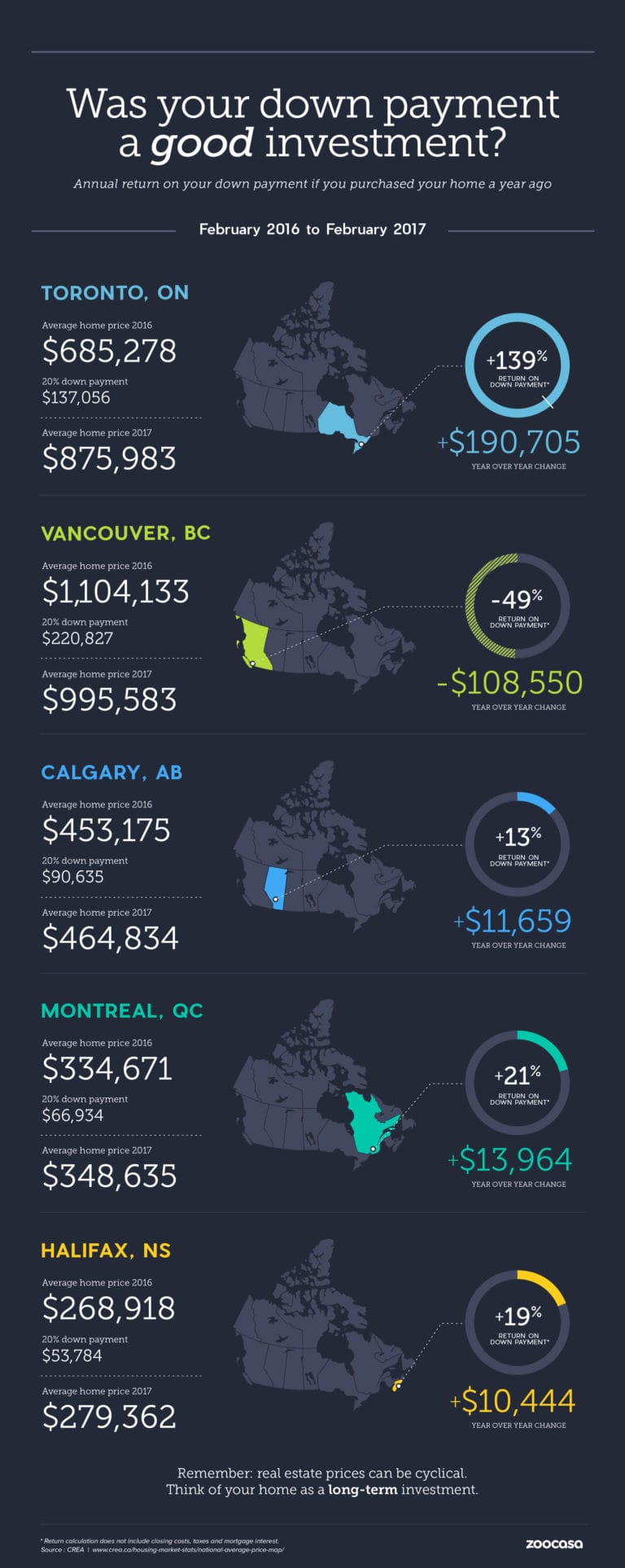 Home 2 crea-downpayment-infographic-february-2017