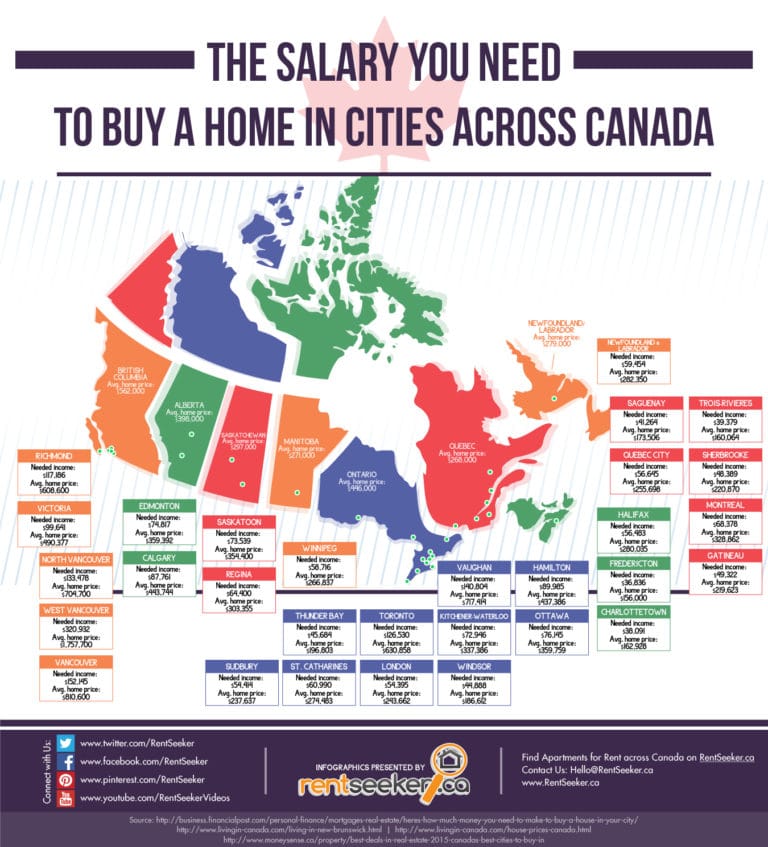 Home 4 How Much Do You Need to Buy a Home in Canada