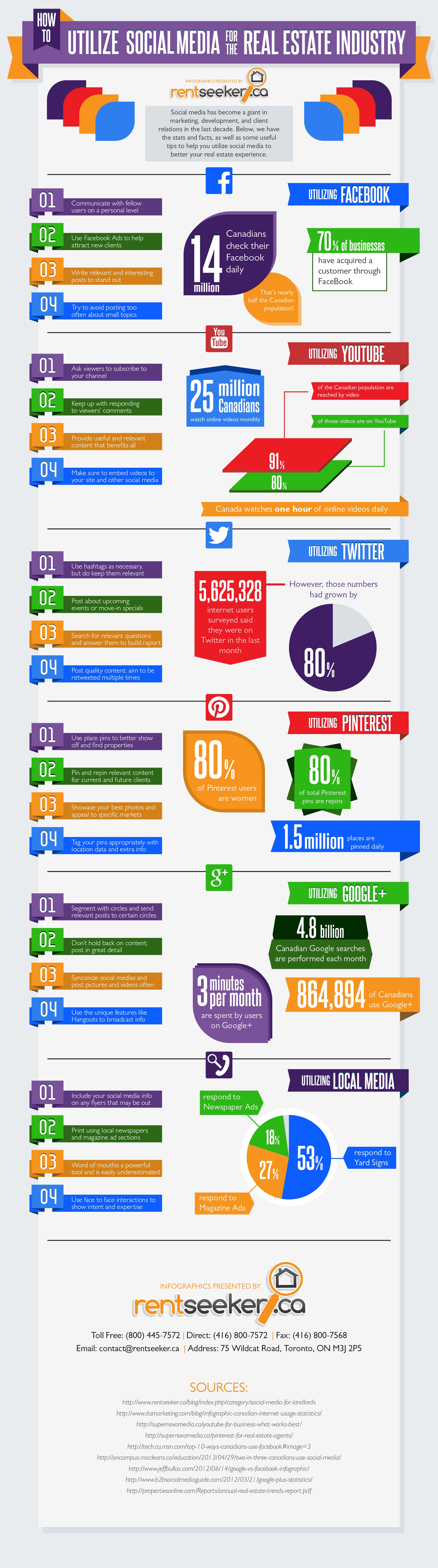 How to Utilize Social Media for Real Estate Marketing by RentSeeker.ca