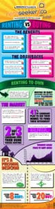Renting vs. Buying INFOGRAPHICS by RentSeeker.ca & Kijiji.ca